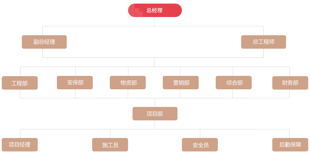 组织架构.png